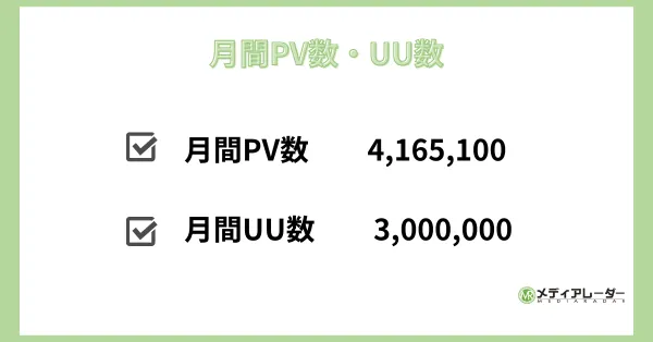 月間PV数・UU数